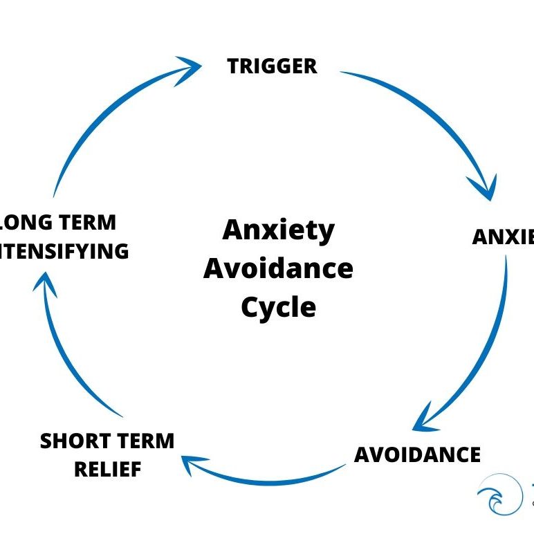 Clinical Resources | Tempest Counseling